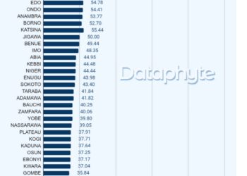 Anioma youths salute Ned Nwoko for forging development of Anioma Nation