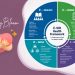 Stephanie Madumelu Develops E-SIR Model to Bridge Gaps Between Health Education and Care